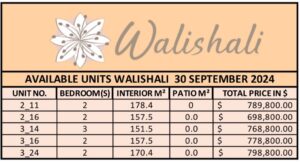Walishali COndos Aruba